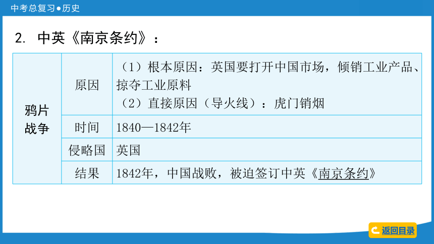 2024中考历史一轮复习：中国近代史 第一单元  晚清时期的内忧外患与救亡图存课件（72张PPT)