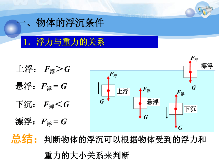 人教版物理八年级下册10.3 物体的浮沉条件及其应用  课件(共31张PPT)