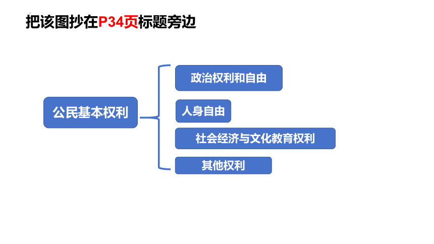 3.1 公民基本权利 课件（18张PPT）