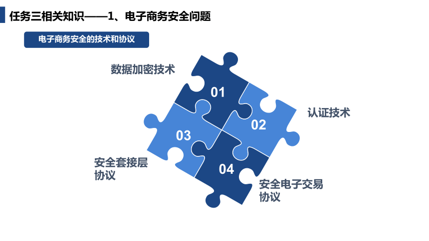 《电子商务基础第2版》项目六电子商务支撑服务 任务三电子商务安全与法律 课件(共20张PPT)（电子工业出版社）