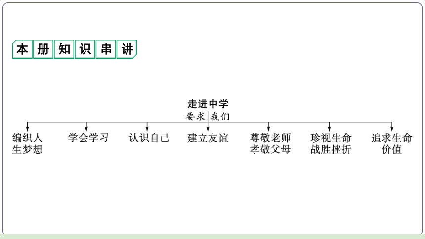 28【2024中考道法一轮复习分册精讲】 七(上) 1单元 成长的节拍课件(共36张PPT)