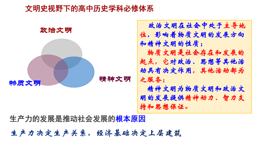 第1课 中华文明的起源与早期国家的形成 课件(共45张PPT)中职历史 高教版（2023）中国历史第一单元 中华文明的起源与早期发展