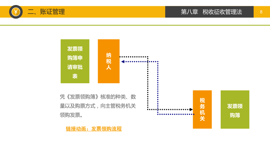 第八章  税收征收管理法 课件(共34张PPT)-《税法》同步教学（高教版）