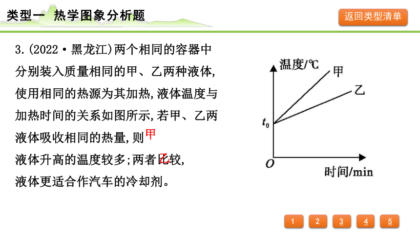 2024年中考物理复习课件 (共24张PPT)---专题四 图象分析题