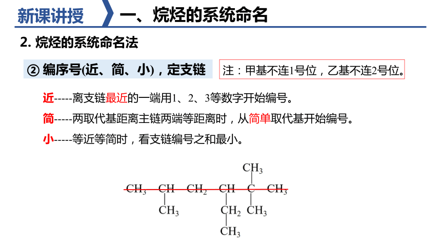 7.1.2烷烃的命名与同分异构体课件 共16张PPT)人教版（2019）必修第二册