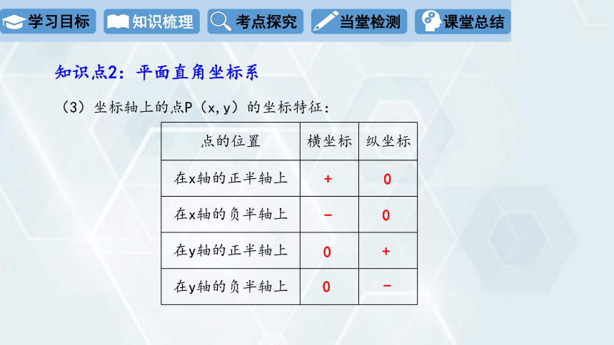 2024学年初中数学冀教版八年级下册 课件 第十九章 平面直角坐标系 复习课(共27张PPT)