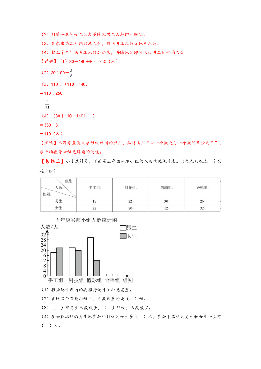 北师大版五年级数学下册易错题精编讲义 第14讲 复式条形统计图（含解析）