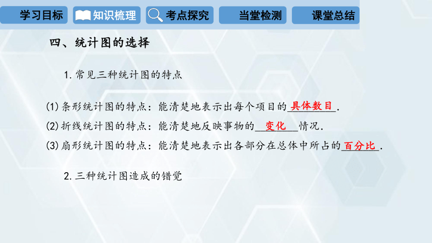 2024学年初中数学冀教版八年级下册 课件 第十八章 复习课（26张PPT）