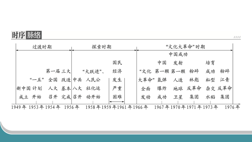 2024年中考历史一轮复习：中国现代史2 社会主义制度的建立与社会主义建设的探索（36张ppt）