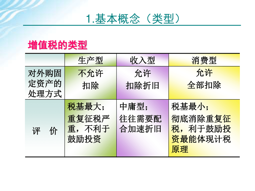 学习情境二    增值税计算与申报 课件(共70张PPT)-《税费计算与申报》同步教学（高教版）