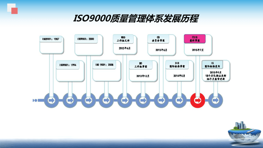 12.1 ISO9000-2015版-概述 课件(共46张PPT)- 《食品安全与控制第五版》同步教学（大连理工版）