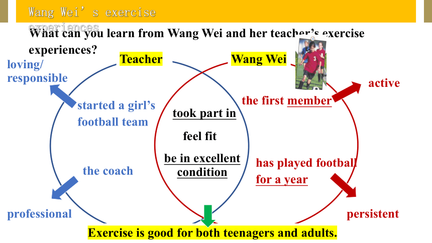 Module 4 Seeing the doctor Unit 2 We have played football for a year now.课件（外研版八年级下册）