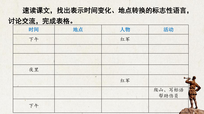 06《老山界》教学课件-(同步教学)统编版语文七年级下册名师备课系列