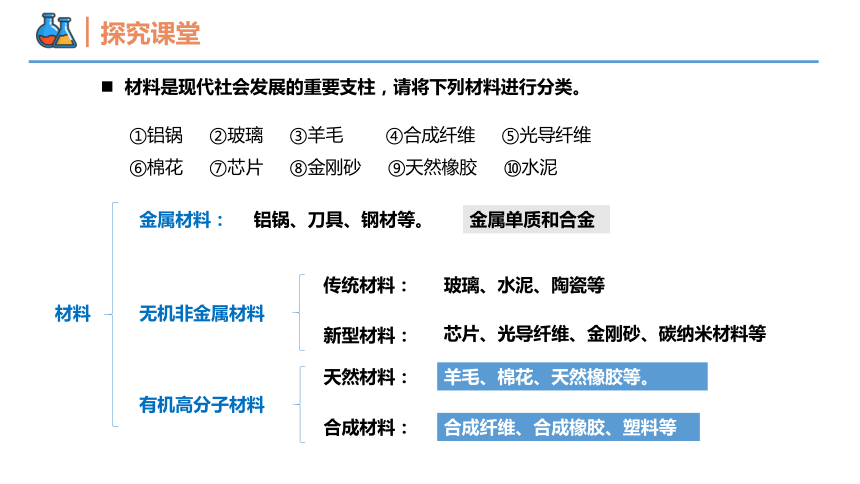 7.2.2 烃 有机高分子材料（课件）(共41张PPT)高一化学（人教版2019必修第二册）