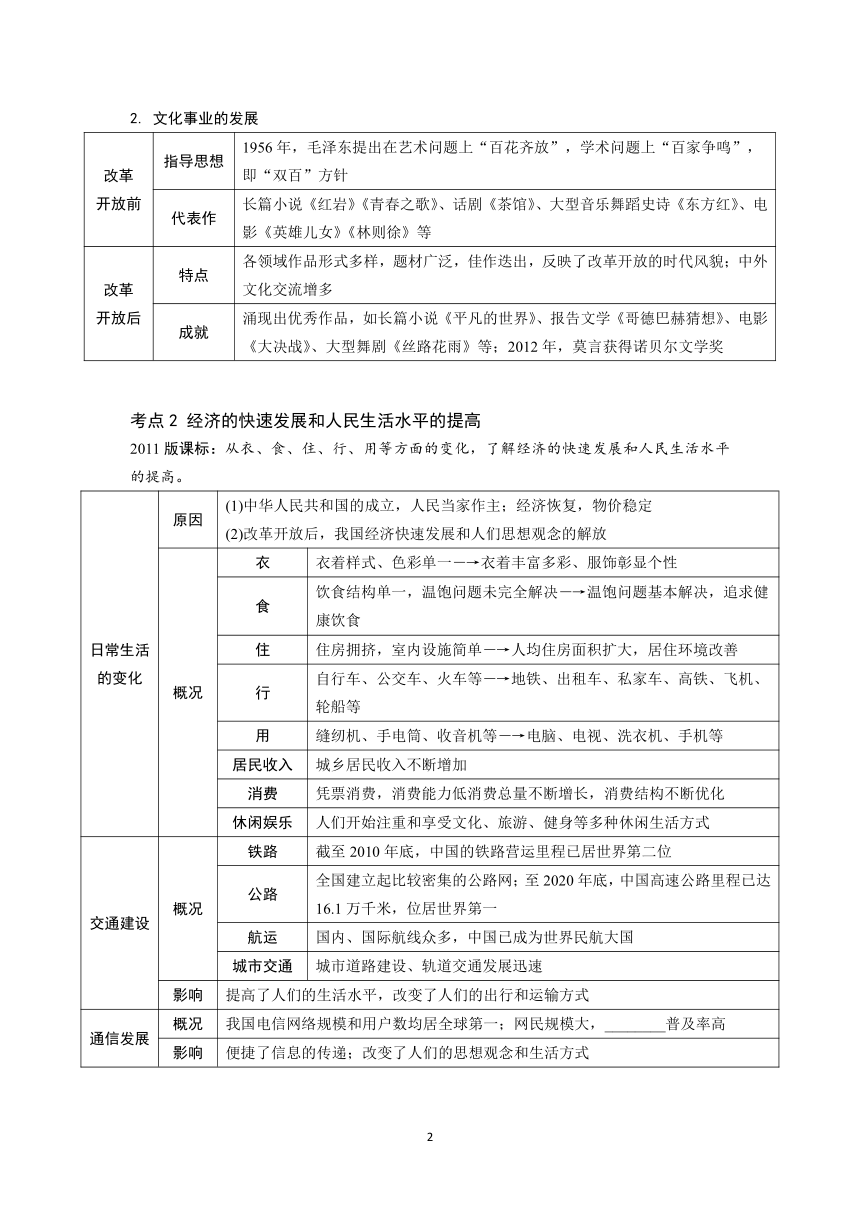 2024年苏州中考历史一轮复习讲练卷（21）科技文化与社会生活（含答案）