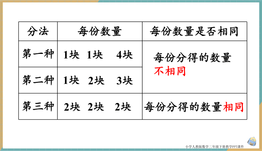 小学数学人教版二年级下2.1 平均分（1） 课件（共13张PPT）