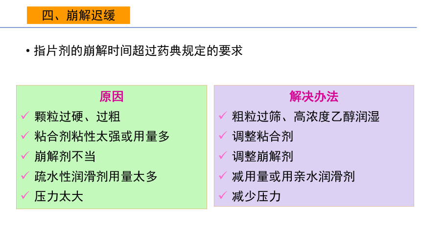 6.5片剂生产过程常出现的质量问题 课件(共15张PPT)-《药剂学》同步教学（人民卫生出版社）