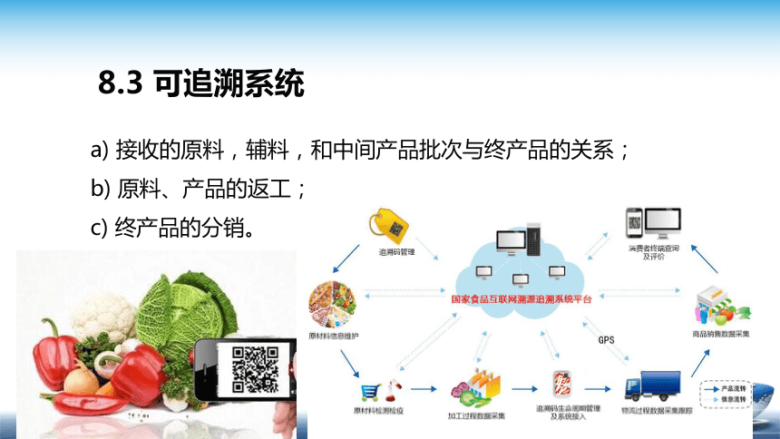 13.3 食品安全管理体系2018版 （第8部分 运行）课件(共20张PPT)- 《食品安全与控制第五版》同步教学（大连理工版）