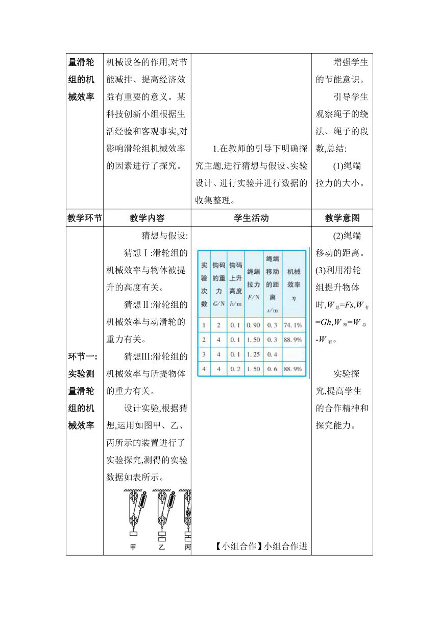 人教版物理八年级下册12.3.2机械效率的测量教案（表格式）