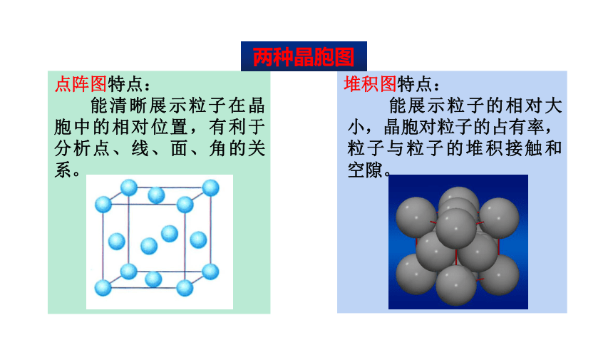 3.1.2晶胞及其计算课件 (共67张PPT)人教版（2019）选择性必修2