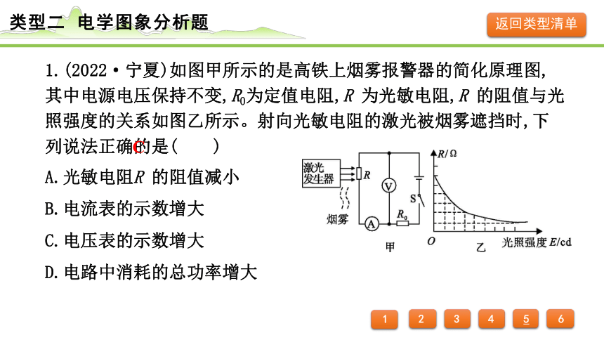 2024年中考物理复习课件 (共24张PPT)---专题四 图象分析题