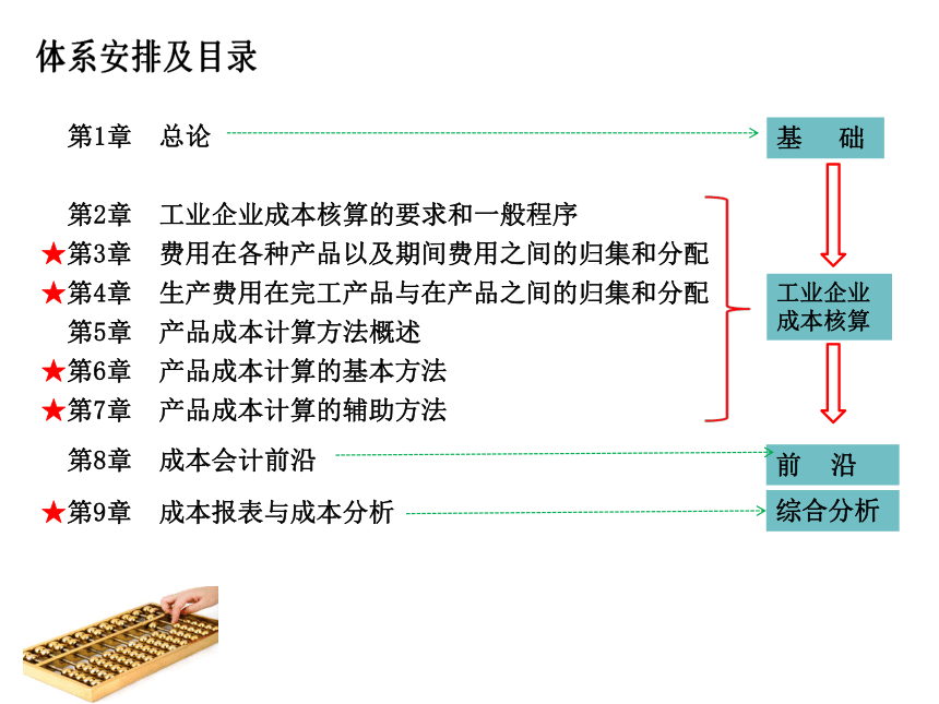 第1章 总     论 课件(共24张PPT)- 《成本会计（第九版）》同步教学（人大版）