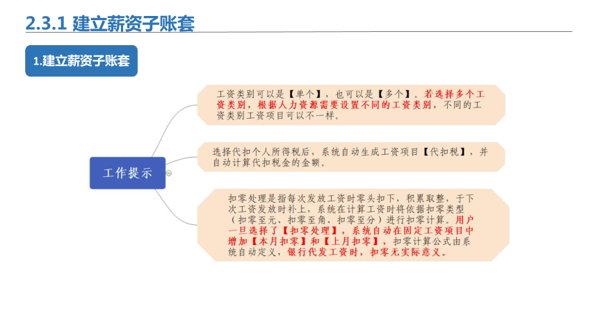 2.3薪资系统初始设置 课件(共36张PPT)-《会计信息化》同步教学（北京理工大学出版社）