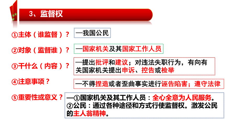 3.1 公民基本权利 课件-2023-2024学年统编版道德与法治八年级下册（31张PPT）