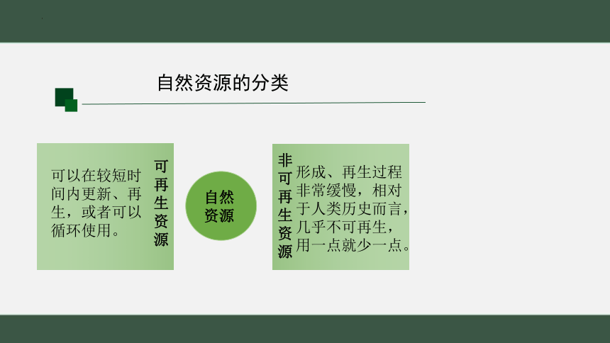 3.1自然资源的基本特征课件（33张PPT） 人教版地理八年级上册