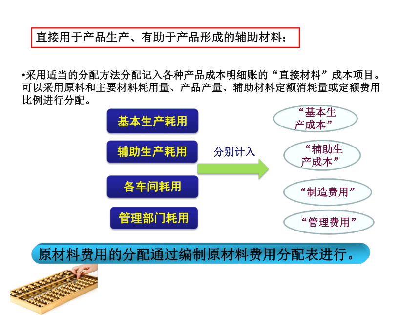 第3章 费用在各种产品以及期间费用之间的归集和分配 课件(共115张PPT)- 《成本会计（第九版）》同步教学（人大版）