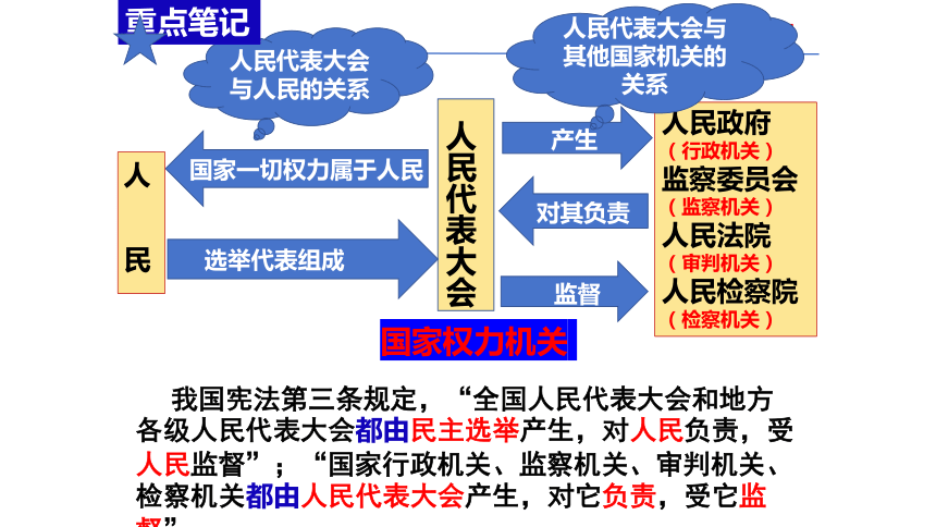 1.2 治国安邦的总章程 课件(共31张PPT)