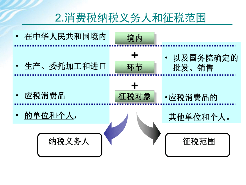 学习情境三    消费税计算与申报 课件(共51张PPT)-《税费计算与申报》同步教学（高教版）