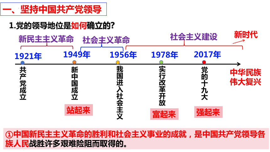 1.1 党的主张和人民意志的统一 课件(共36张PPT)