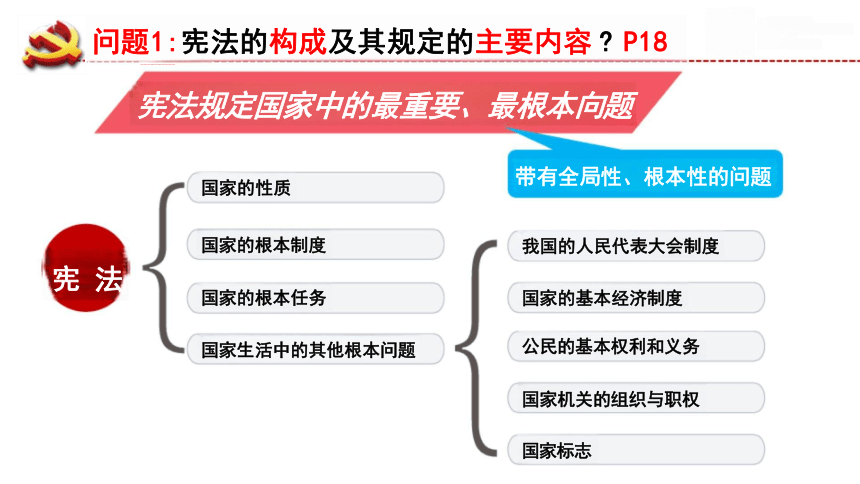 （核心素养目标）2.1坚持依宪治国课件（共35张PPT）+内嵌视频