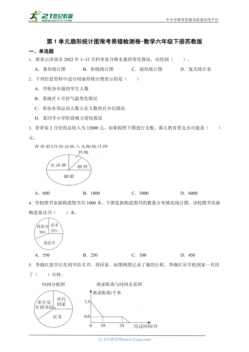 第1单元扇形统计图常考易错检测卷-数学六年级下册苏教版（含答案）