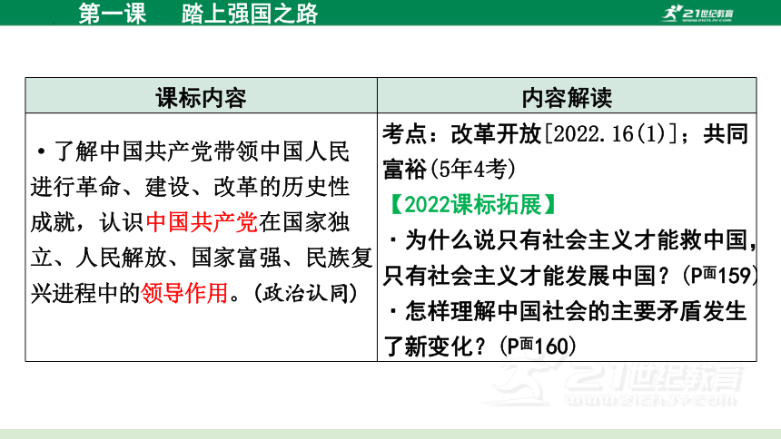 2024年中考道德与法治一轮复习   专题01 富强与创新 (核心知识讲练课件）(共82张PPT)