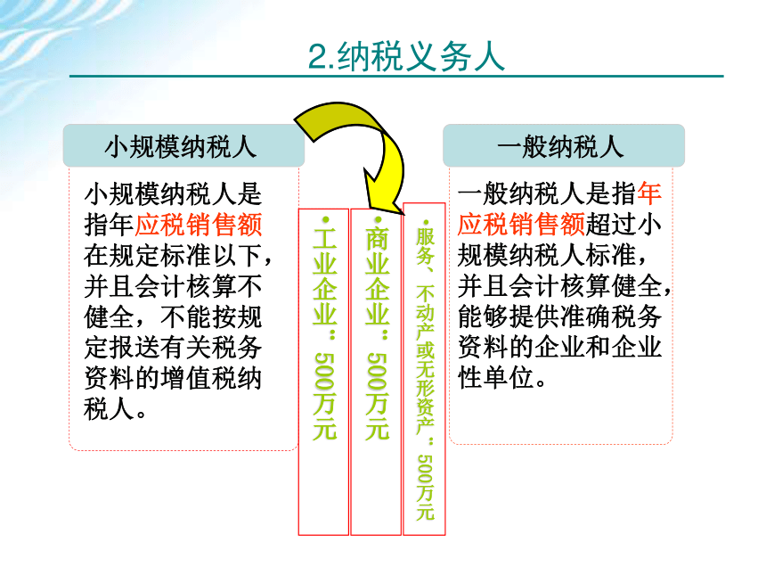 学习情境二    增值税计算与申报 课件(共70张PPT)-《税费计算与申报》同步教学（高教版）