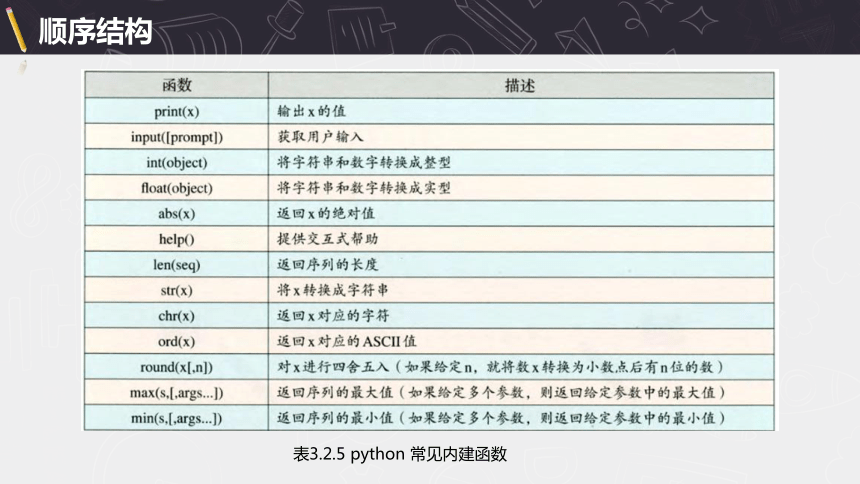 3.2.python语言程序设计（顺序结构、分支结构） 课件(共18张PPT)　2023—2024学年高中信息技术浙教版（2019）必修1