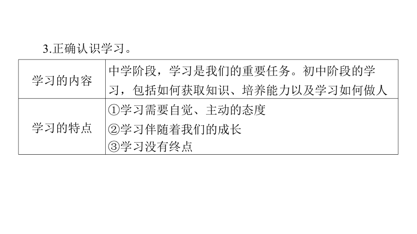 第16讲 成长的节拍 友谊的天空 课件(共42张PPT)-2024年中考道德与法治一轮复习（七年级上册）