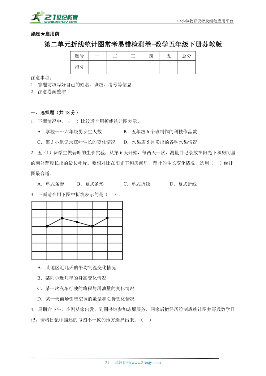 第二单元折线统计图常考专项检测卷-数学五年级下册苏教版（含答案）