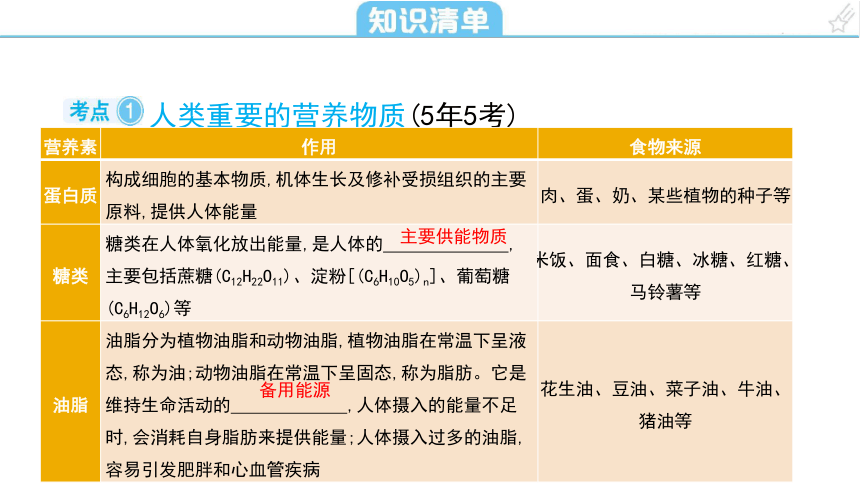 2024年中考化学总复习考点探究 课件 第十二单元 化学与生活(共53张PPT)