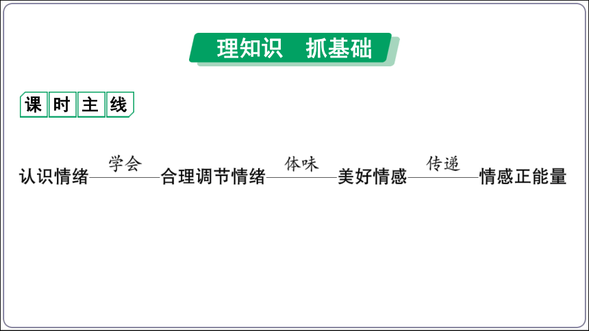 33【2024中考道法一轮复习分册精讲】 七(下) 2单元 做情绪情感的主人课件(共27张PPT)