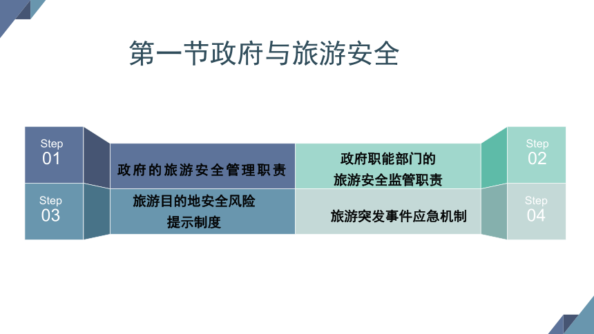 第九章旅游安全法律制度 课件(共33张PPT)- 《旅游法教程》同步教学（重庆大学·2022）