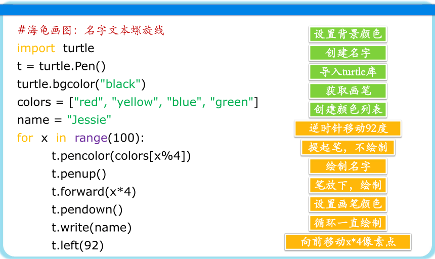 青岛版小学信息技术六年级上册第8课 初识Python 课件(共36张PPT)