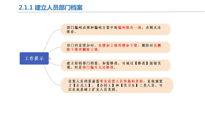 2.1基础档案设置 课件(共45张PPT)-《会计信息化》同步教学（北京理工大学出版社）