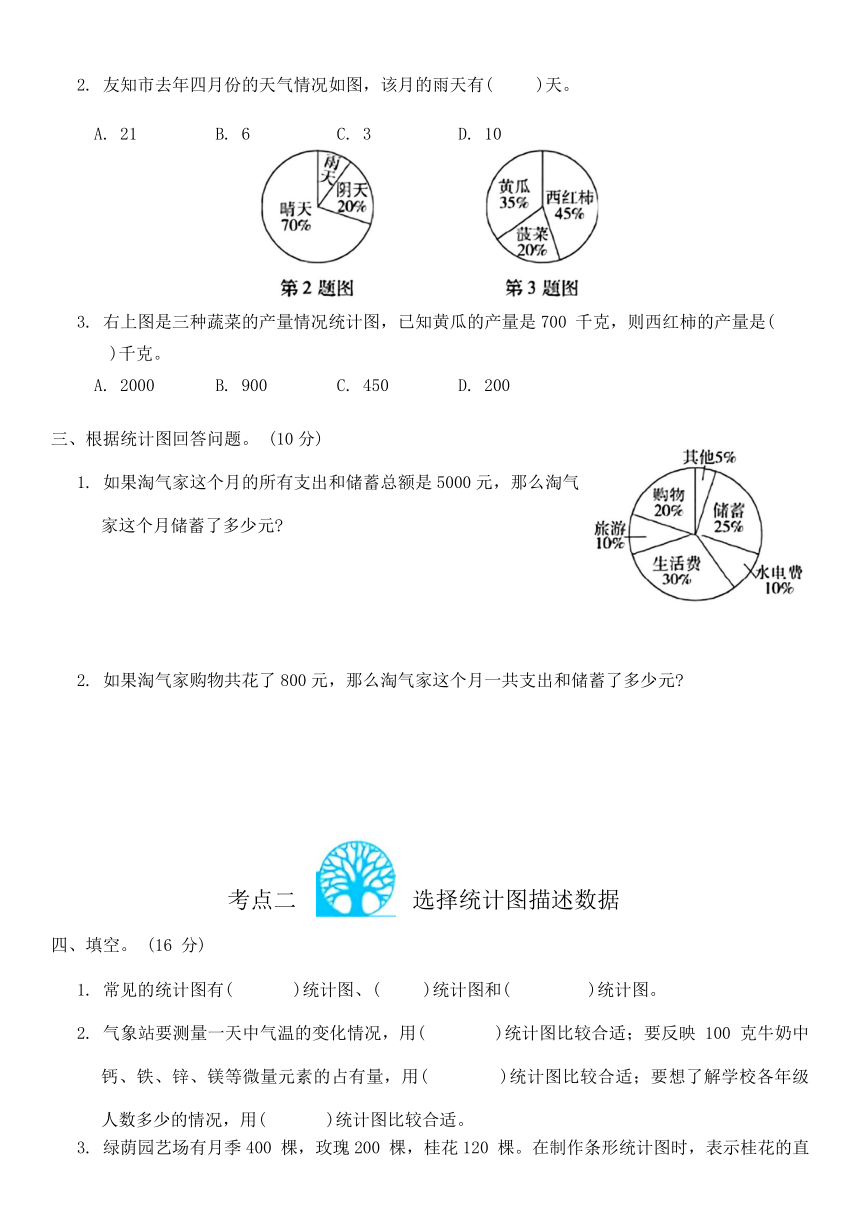 苏教版六年级数学下册 第一单元  考点测评卷（无答案）