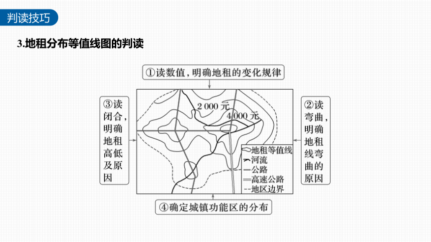 第二章　乡村和城镇  第一节　微专题2　地租曲线图的判读（共26张PPT）课件