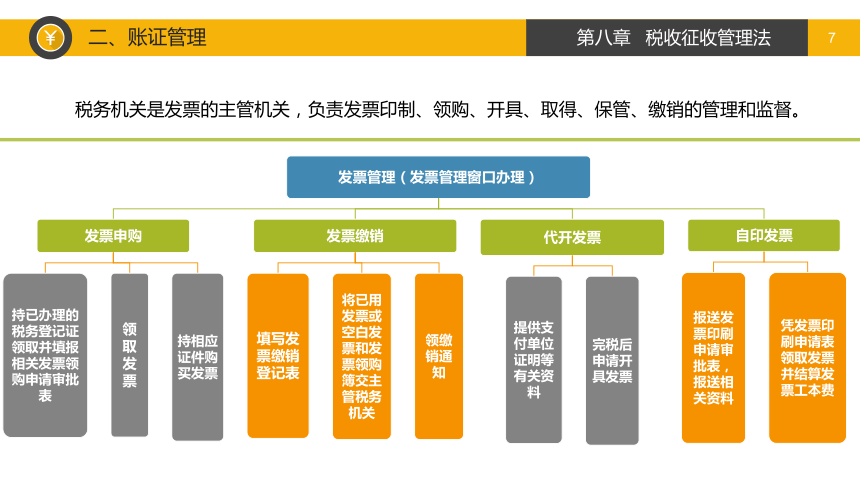 第八章  税收征收管理法 课件(共34张PPT)-《税法》同步教学（高教版）