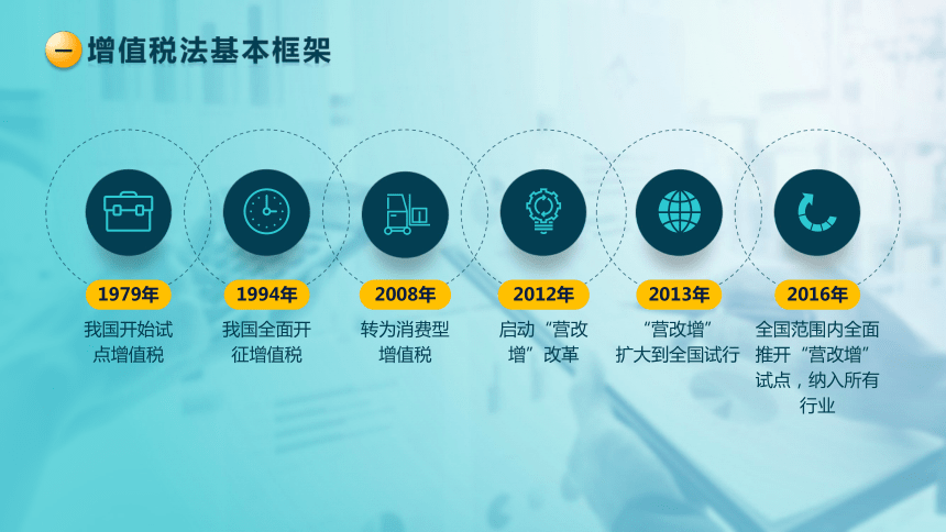 1.1 增值税的征税范围 课件(共31张PPT)-《税法》同步教学（高教版）