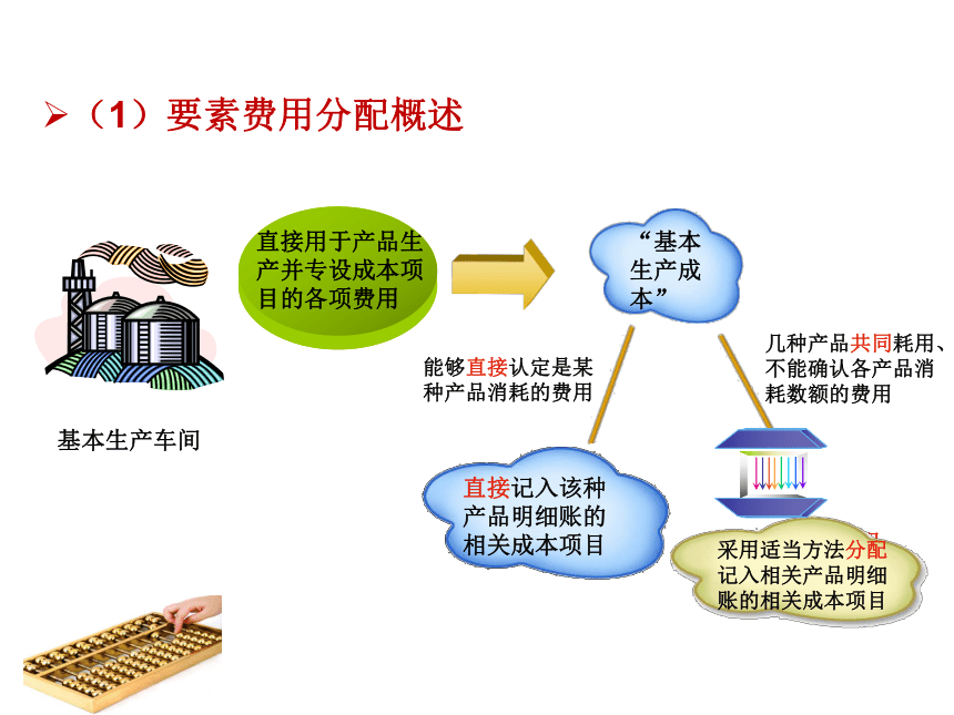 第3章 费用在各种产品以及期间费用之间的归集和分配 课件(共115张PPT)- 《成本会计（第九版）》同步教学（人大版）